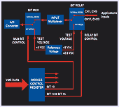 CM-AD-45 Built-In-Test Diagram