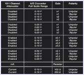 CM-AD-45 Channel Input Ranges
