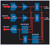 CM-DS-40 Built-In-Test Diagram