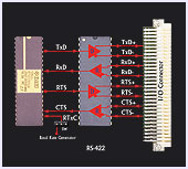 CM-IOC-40 RS-422 Interface