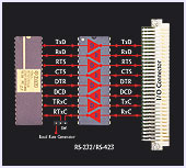 CM-IOC-40 RS-232/RS-423 Interface