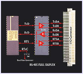 CM-IOC-40 RS-485 Full-Duplex