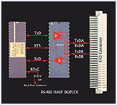 CM-IOC-40 RS-485 Half-Duplex