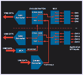 CM-SD-40 Built-In-Test Diagram