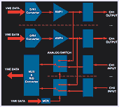 CM-SDS-40 Built-In-Test Diagram